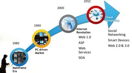 Timeline: Internet, TIC y su aplicación en la educación