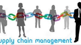 Timeline: ANTECEDENTES DE LA CADENA DE SUMINISTRO