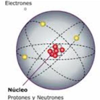 Timeline: Evolución Modelos Atómicos