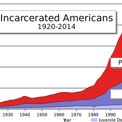 Timeline: Three Strikes Law: Mandatory Sentencing in California