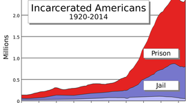Timeline: Three Strikes Law: Mandatory Sentencing in California