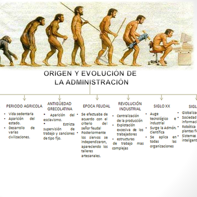 Timeline: Evolución de la Administracion