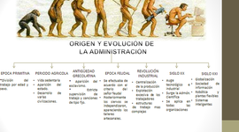 Timeline: Evolución de la Administracion
