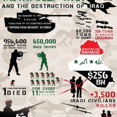Timeline: Gulf War Timeline
