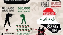 Timeline: Gulf War Timeline