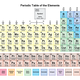 Periodic table