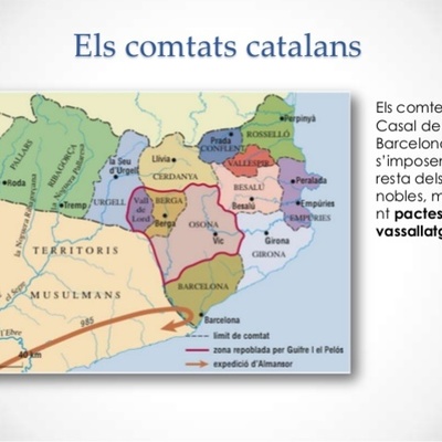 Timeline: Comptats Catalans