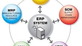 Timeline: Actividad 1.Los sistemas MRP y ERP
