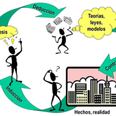 Timeline: Investigación como proceso de construcción social