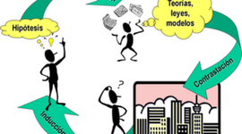 Timeline: Investigación como proceso de construcción social