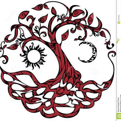 Timeline: Núcleo Familiar