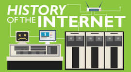 Timeline: History of the Internet