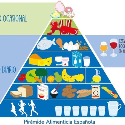 Timeline: Alimentación saludable