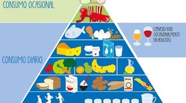 Timeline: Alimentación saludable