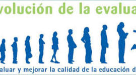 Timeline: Evolucion del concepto de Evaluacion