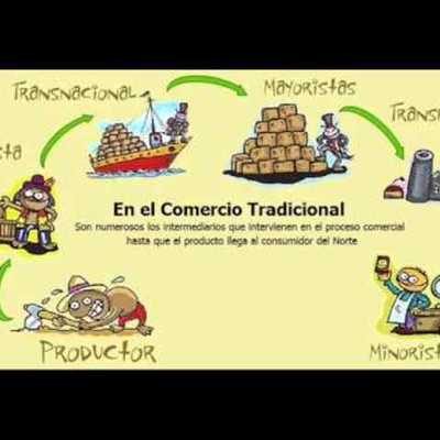 Timeline: historia del comercio electronico