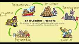 Timeline: historia del comercio electronico