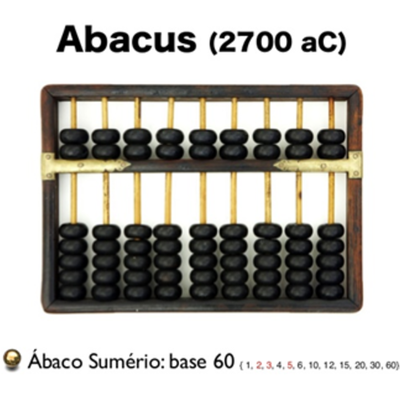 Timeline: HISTORIA DEL COMPUTADOR