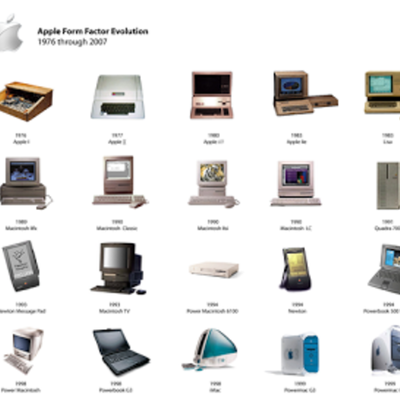 Timeline: Historia del Computador