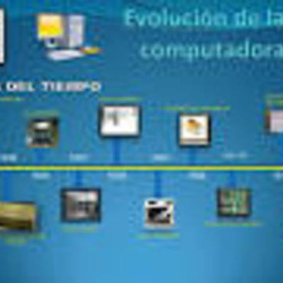 Timeline: historia del computador
