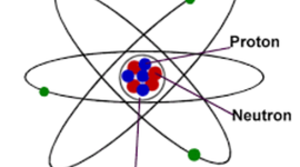 Timeline: Story of the Atom