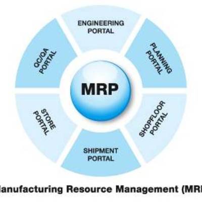 Timeline: Evolución y Desarrollo de los MRP´S