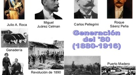 Timeline: Generación del 1980
