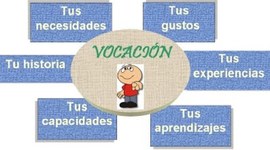 Timeline: VOCACIÓN