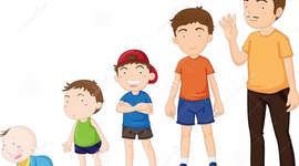 Timeline: Behavioral Timeline Ages 5-18