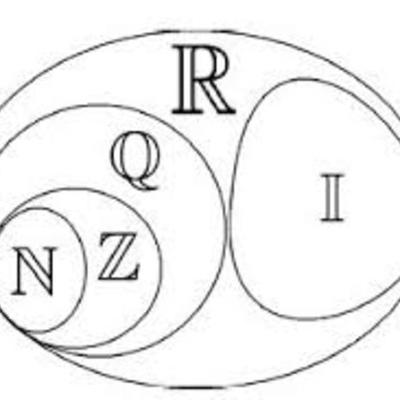 Timeline: Historia de los números