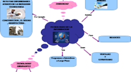 Timeline: Tecnologías Emergentes
