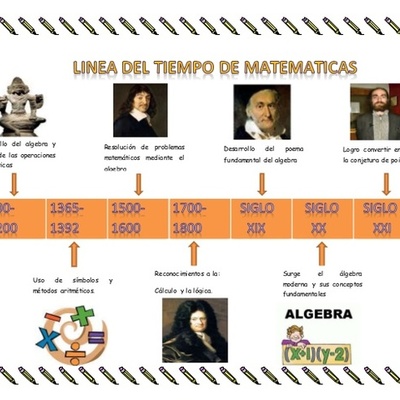 Timeline: Tarea Global III