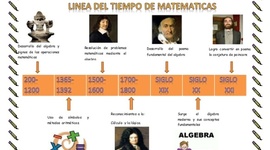 Timeline: Tarea Global III