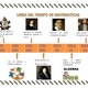 Linea del tiempo de matematicas 1 638
