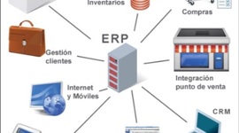 Timeline: MRP Y ERP