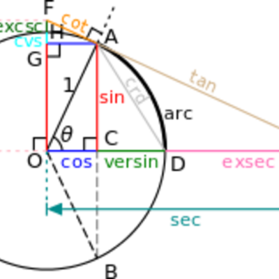 Timeline: Funciones Trigonométricas