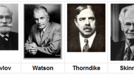 Timeline: Paradigmas Educativos