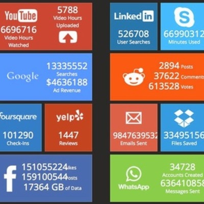Timeline: la historia del internet curso:7c modulo:22