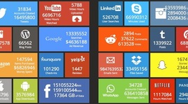 Timeline: la historia del internet curso:7c modulo:22