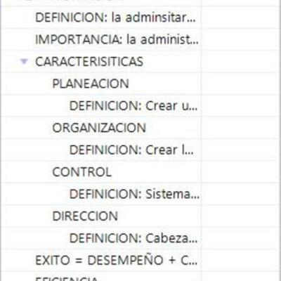 Timeline: HISTORIA DE LA ADMINISTRACION