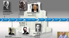 Timeline: TEORIAS ADMINISTRATIVAS