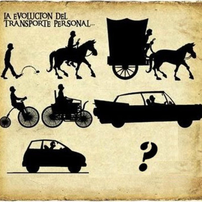 Timeline: LOS MEDIOS DE TRANSPORTE EN LA HISTORIA