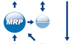 Timeline: Los sistemas MRP y ERP..