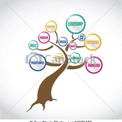 Timeline: Career and Educational Timeline