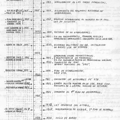 Timeline: Dictadura de Franco