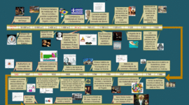 Timeline: history chemical