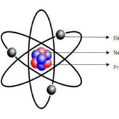 Timeline: Harsh Patel