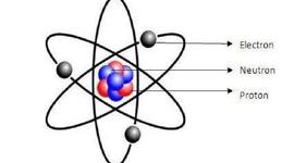 Timeline: Harsh Patel