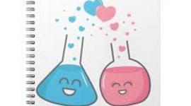 Timeline: chemistry history