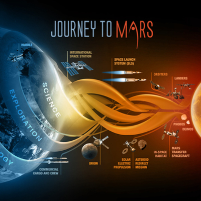 Timeline: History leading to the mission to Mars